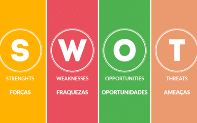 Análise SWOT: Como entender as oportunidades e ameaças do seu negócio.